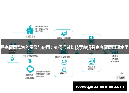 居家健康监测的意义与应用：如何通过科技手段提升家庭健康管理水平