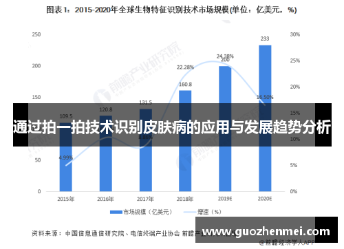 通过拍一拍技术识别皮肤病的应用与发展趋势分析