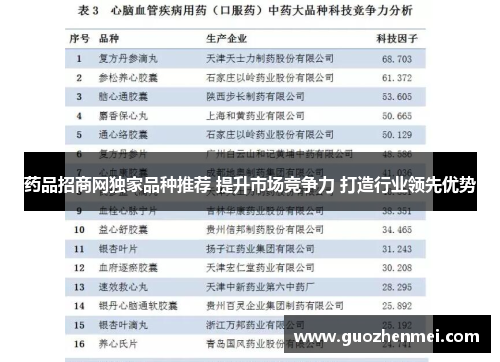 药品招商网独家品种推荐 提升市场竞争力 打造行业领先优势